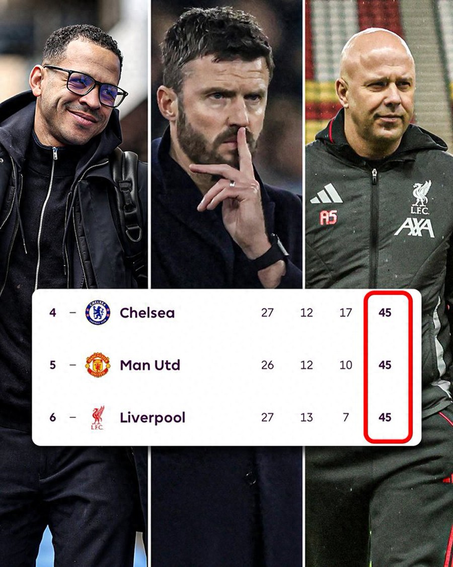Shashko is expected to start for the first time, while a 40 million winger might be benched! Three teams tied on points, Manchester United must win.