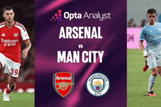 Supercomputer predicts Arsenal vs Man City result: Gunners have the edge
