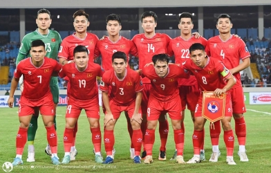 List of teams qualifying for the 2027 Asian Cup Finals: Vietnam National Team included