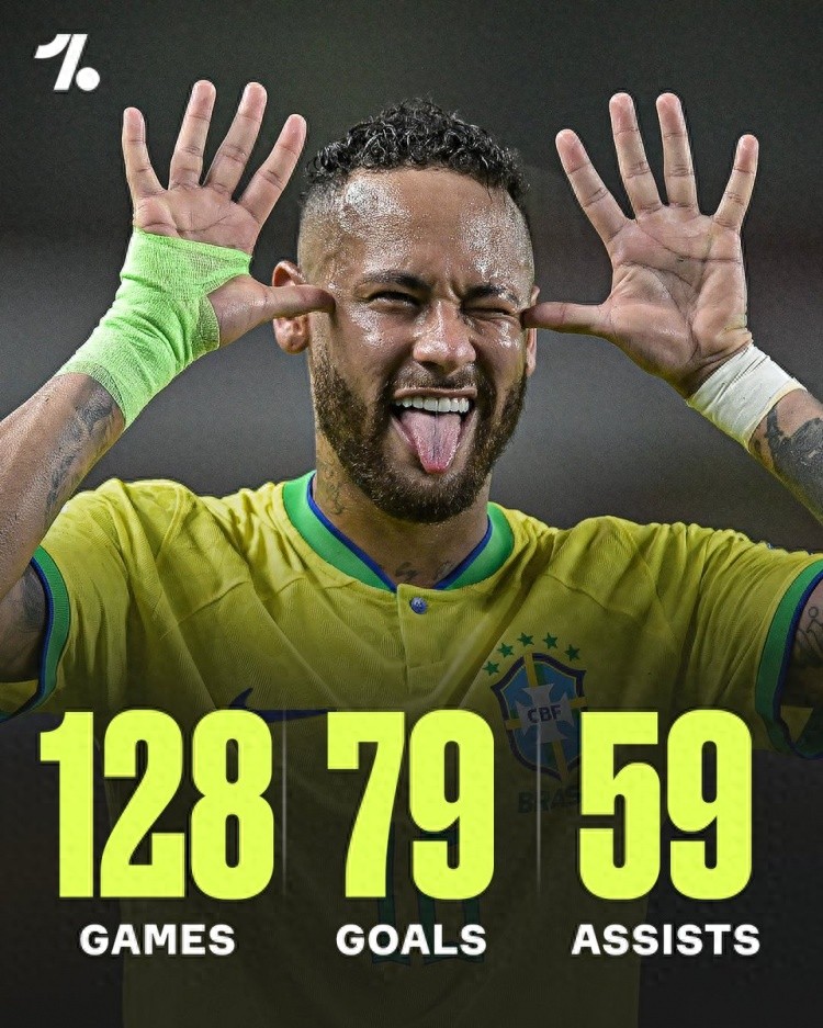 Will Neymar miss the 2026 World Cup in the US, Canada, and Mexico? Coach Ancelotti is unlikely to include him. Neymar has contributed to 138 goals in 128 matches for Brazil.