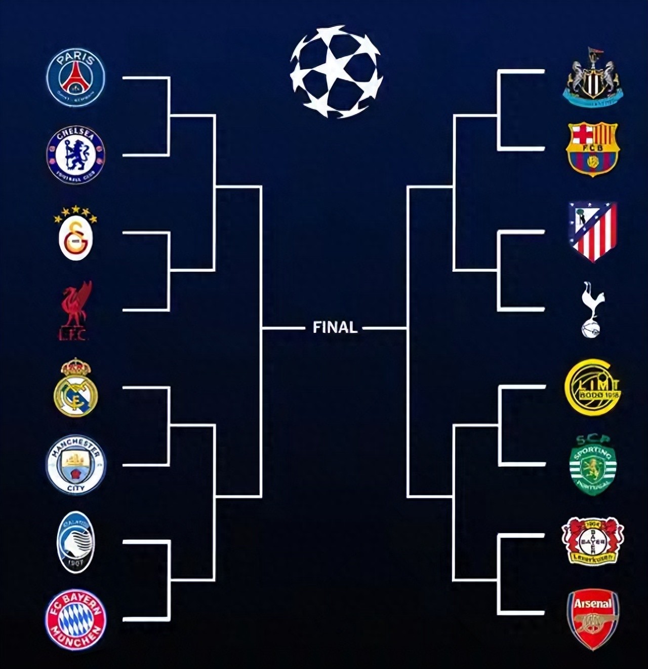 Nine Premier League teams compete in the three-tier European competitions' round of 16; opponents are set. How many do you think will advance to the quarter-finals?