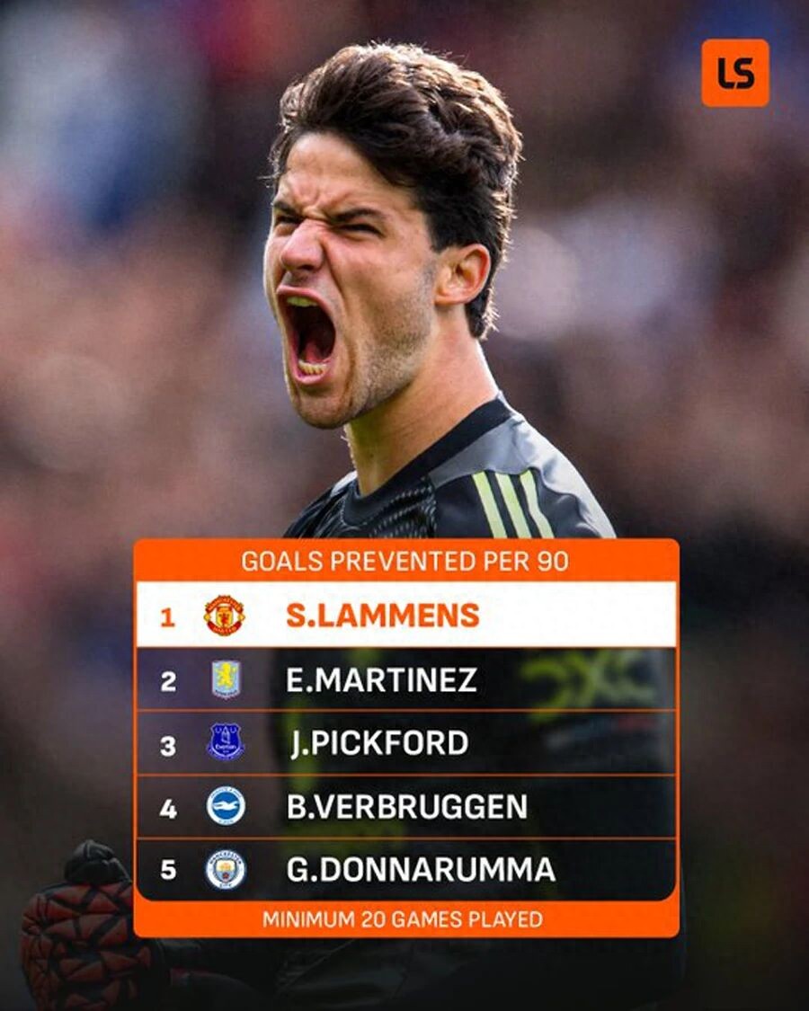 Manchester United plans a major overhaul in one position this summer, with only the main starter confirmed to stay! They may even have to sell Onana at a loss.