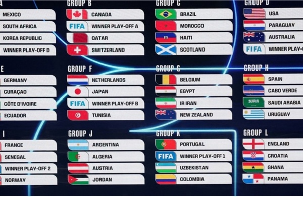 World Cup 2026: The Stars Converge