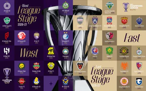 Detailed format of the AFC Champions League Elite, the tournament in which CAHN FC participates