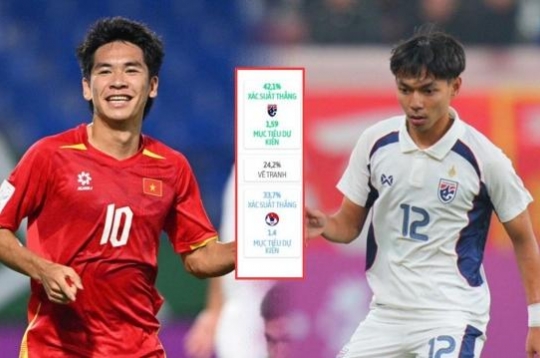 Live coverage of Vietnam U23 vs Thailand U23, 14:00 today, March 28