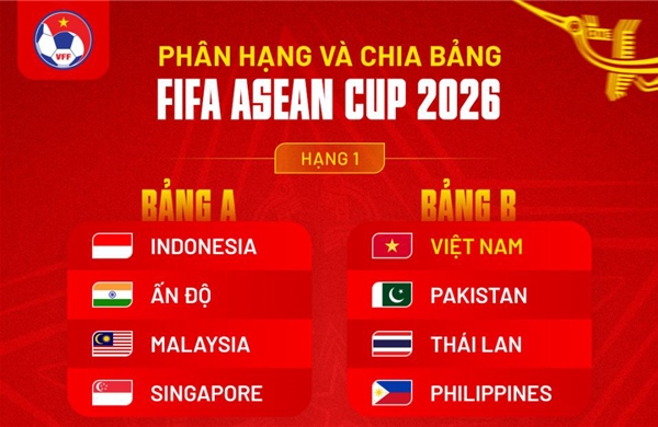 FIFA ASEAN Cup 2026: New Guest Team Revealed